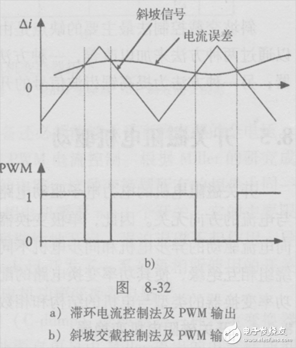  純電動汽車電機驅動系統(tǒng)的電流控制方法