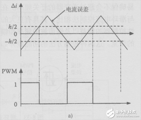  純電動汽車電機驅動系統(tǒng)的電流控制方法