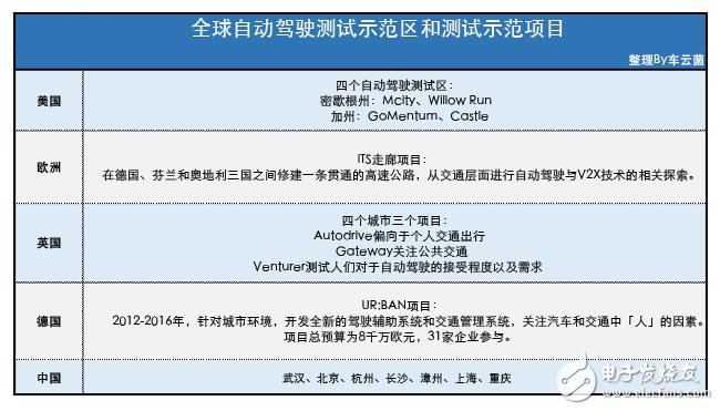 為什么說實(shí)現(xiàn)無人駕駛還剩下10% 這有幾個(gè)不樂觀預(yù)測