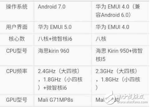 華為mate9標(biāo)準(zhǔn)版對(duì)比華為mate8高配版，4K攝像是亮點(diǎn)