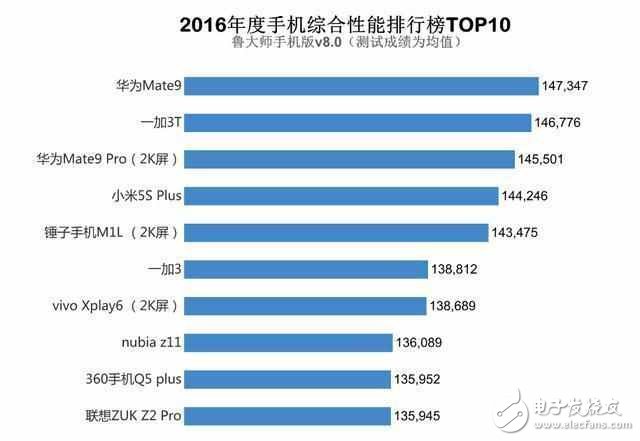 華為mate9標(biāo)準(zhǔn)版對(duì)比華為mate8高配版，4K攝像是亮點(diǎn)