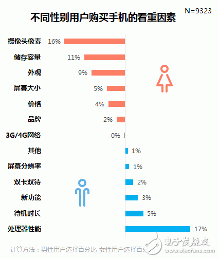 廠妹機(jī)怎么了？談?wù)刼ppo和vivo手機(jī)的性價比