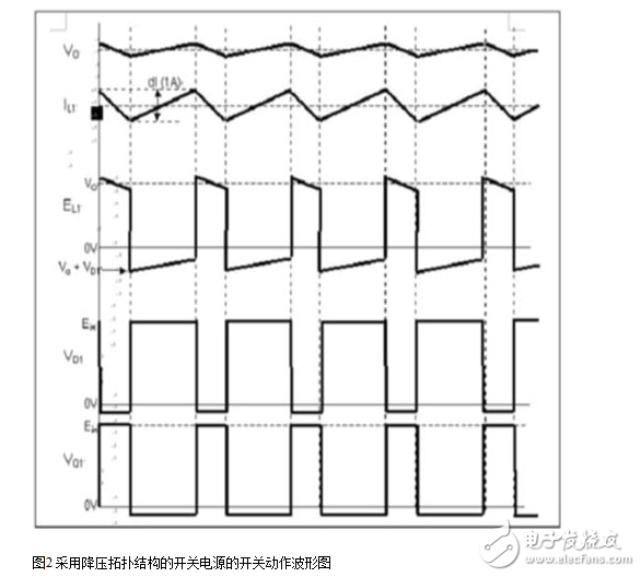 開(kāi)關(guān)電源濾波電感計(jì)算與選擇