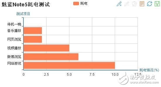 魅藍5s與魅藍note5測評:熟悉的外觀 最有誠意的升級