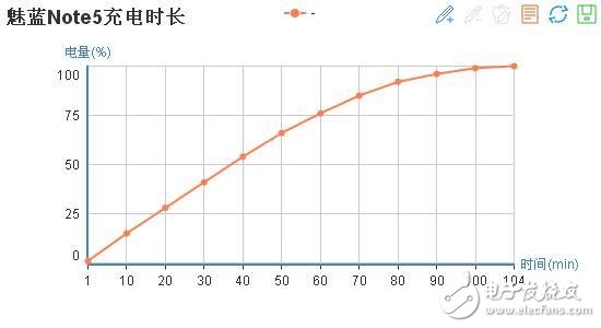 魅藍5s與魅藍note5測評:熟悉的外觀 最有誠意的升級