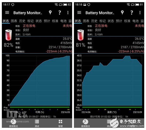 第一千元機魅藍5S 千元機們是否會讓你買得吃虧？