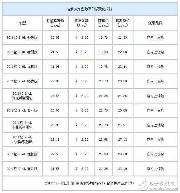 合資中型都SUV白菜價(jià)了？ 最高優(yōu)惠7萬元