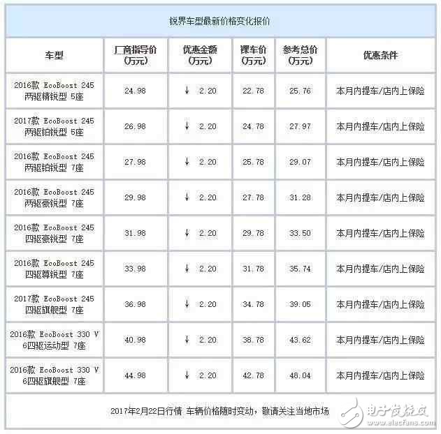 合資中型都SUV白菜價(jià)了？ 最高優(yōu)惠7萬元