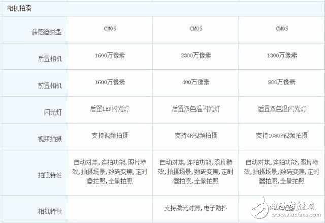 同樣2799！性價比逆天,OPPO R9S,錘子T1L和榮耀Note8你選哪一個?
