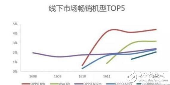 聽完消費(fèi)者口中的OPPOR9s，終于知道為什么賣這么火了！