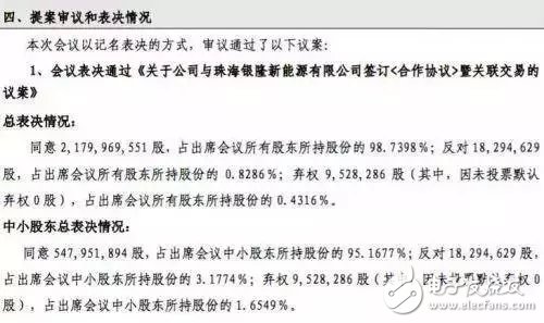 董明珠為何鐵了心，孤注一擲也要造電動車？