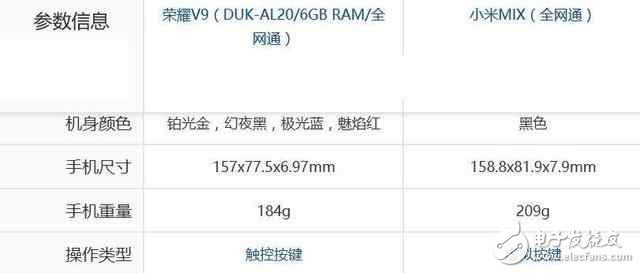 小米mix和華為榮耀v9區(qū)別對(duì)比，華為榮耀v9和小米mix哪個(gè)好？