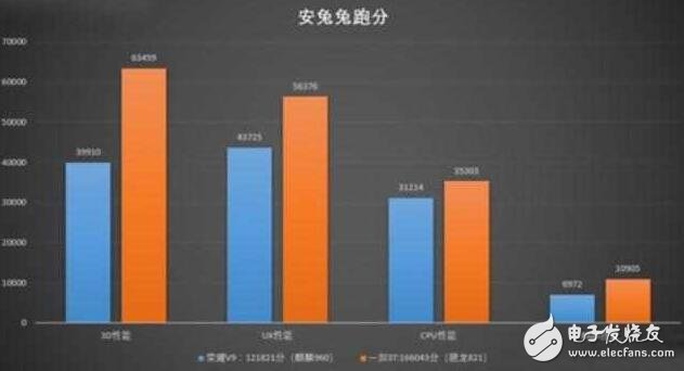 華為榮耀V9評(píng)測(cè)：榮耀V9與一加3T，300元差價(jià)該如何取舍？