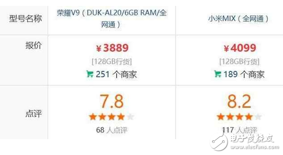小米mix和華為榮耀v9區(qū)別對(duì)比，華為榮耀v9和小米mix哪個(gè)好？