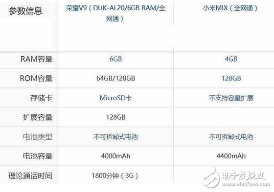 小米mix和華為榮耀v9區(qū)別對(duì)比，華為榮耀v9和小米mix哪個(gè)好？