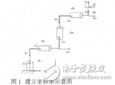 四元數(shù)法在4R機(jī)器人位置分析中的應(yīng)用_楊愛(ài)民