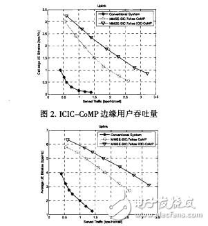 認(rèn)知無(wú)線電在頻譜感知和資源分配方面的探討王勇