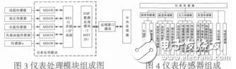 某型裝甲車駕駛員終端仿真訓(xùn)練系統(tǒng)設(shè)計與實現(xiàn)石志強