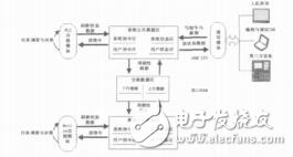 開放式專用數(shù)控系統(tǒng)互操作機制研究柳寧