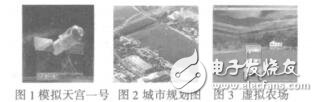 基于虛擬現(xiàn)實(shí)技術(shù)的虛擬農(nóng)場(chǎng)的研究和實(shí)現(xiàn)李東陽(yáng)