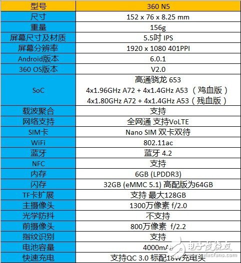 360 N5評測：6G內(nèi)存+驍龍653就能天下無敵了嗎？