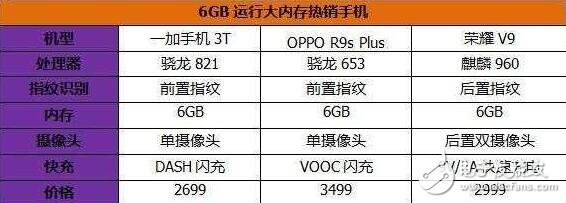 華為榮耀V9評測：同3000價位的一加3t、OPPOR9s Plus比較，誰的地位無法撼動？