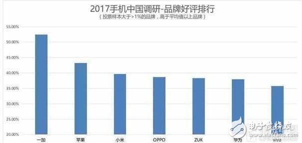 華為榮耀V9評測：同3000價位的一加3t、OPPOR9s Plus比較，誰的地位無法撼動？