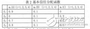 基于機器視覺的智能電表識別與精確定位技術(shù)研究歐習洋