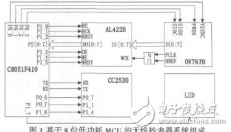 基于低功耗MCU的攝像式無線自動(dòng)抄表器高鵬飛