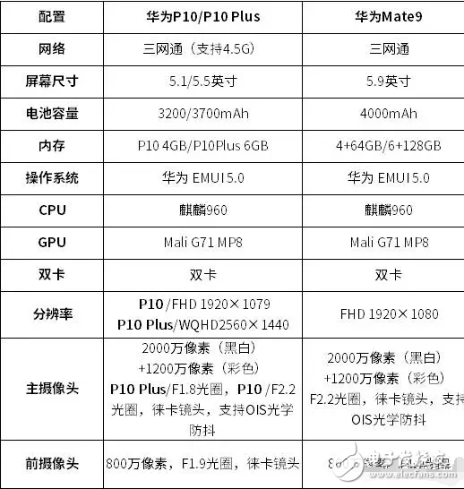 華為Mate和P10有什么差距？華為Mate9國(guó)內(nèi)第三方售價(jià)突然暴降500元