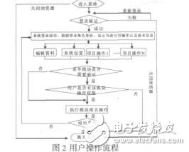 基于ThinkPHP的權(quán)限控制模塊的設(shè)計(jì)與實(shí)現(xiàn)許宏云