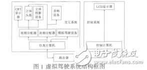 基于VR的某自行火炮指揮車虛擬駕駛系統(tǒng)設(shè)計與實現(xiàn)韓永要