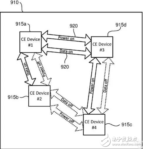 OPPO快充弱爆了！索尼：讓手機(jī)永久不用充電！