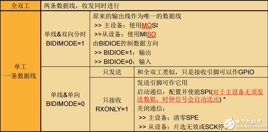 F0產(chǎn)品技術培訓15串行外設接口(上海stm32培訓資料)