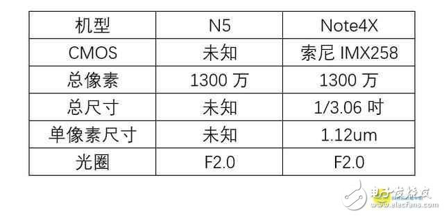 360N5紅米Note4X拍照測(cè)評(píng)對(duì)比,誰才是千元機(jī)的老司機(jī)?