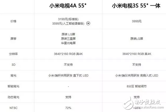 城會玩：小米電視4A還能這么玩，厲害了小米家