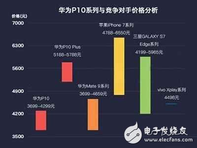 華為p10發(fā)布會(huì)前瞻：華為p10價(jià)格，華為p10配置全曝光，華為p10國內(nèi)發(fā)布會(huì)今日舉行！發(fā)布會(huì)亮點(diǎn)提前看