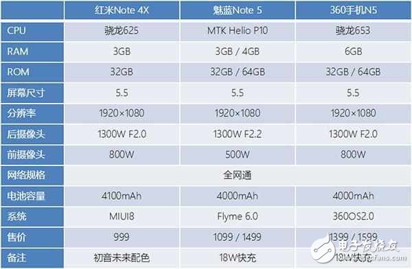 千元機(jī)不知道該買(mǎi)誰(shuí)？ 昔日“價(jià)格屠夫”已被這些手機(jī)淘汰