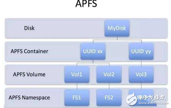 關于蘋果ios10.3系統(tǒng)的重大改變 以下這些你都需要了解