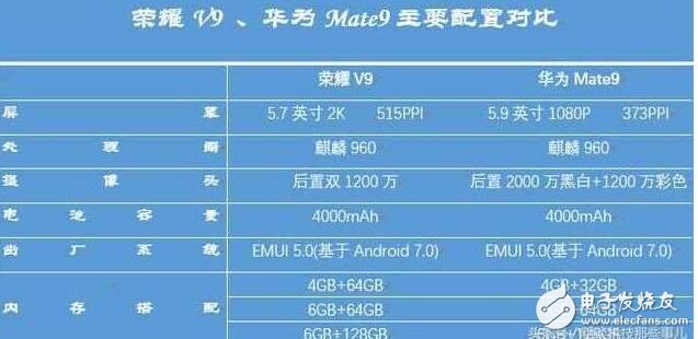 華為榮耀V9怎么樣？榮耀V9顏值高于華為P10，性能高于華為mate9！價格便宜1500元不買你買誰？