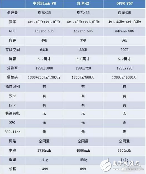 紅米4X等幾款驍龍435手機推薦,你值得擁有！
