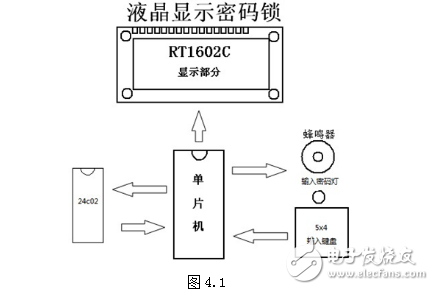 數(shù)字密碼鎖全解