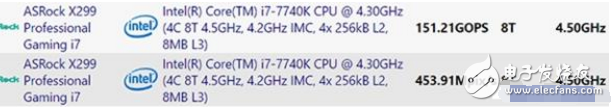 Kaby Lake-X處理器首現(xiàn)身！英特爾i7-7740K處理器曝光