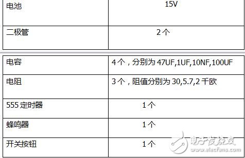 《數(shù)字電子技術(shù)》課程設(shè)計(jì)報(bào)告,電子門(mén)鈴資料下載