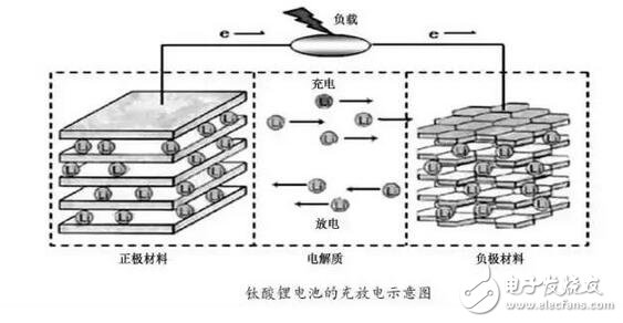 　我們已經(jīng)見識了“充電五分鐘，通話兩小時”的手機(jī)，但是“充電6分鐘，行駛200公里，壽命30年！”的新能源皮卡車，你相信嗎？