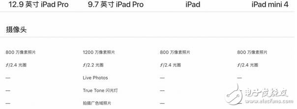 新ipad上市，誠意十足，新款ipad超高性價(jià)比