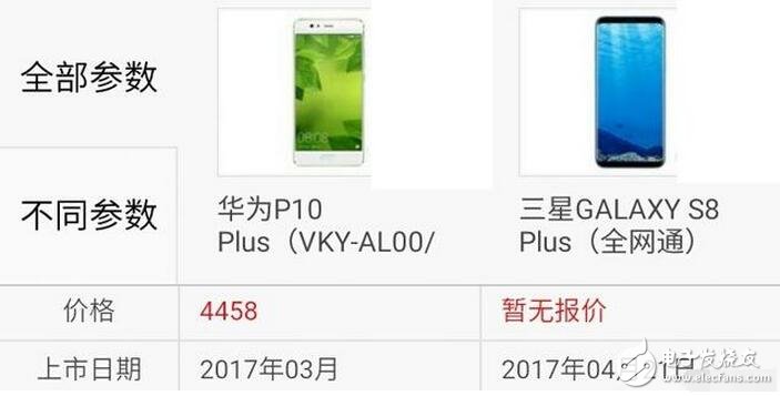 三星s8今日強(qiáng)勢(shì)發(fā)布,而天朝華為旗艦p10也余溫未過,到底是三星棒子手機(jī)厲害一點(diǎn),還是天朝神機(jī)華為更勝一籌呢?Stuff雜志稱,HUAWEI P10 Plus的雙攝像頭是其最大優(yōu)勢(shì),1200萬像素彩色與2000萬像素黑白鏡頭組合增加了拍照過程中的可玩性。不同于蘋果手機(jī)必須放大2倍的光學(xué)變焦功能,HUAWEI P10 Plus可以放大1倍到2倍之間的任何一點(diǎn),使用更加自如。而三星S8/S8+配備了同款處理器,根據(jù)發(fā)售地的不同將會(huì)是驍龍835或是自家的Exynos ;內(nèi)存方面則是4GB RAM(LPDDR4)+64GB ROM(UFS2.1),