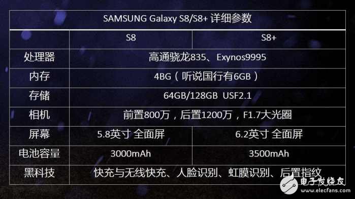 iphone8什么時候上市？iphone8最新消息：三星S8千呼萬喚始出來 果粉表示等iPhone8
