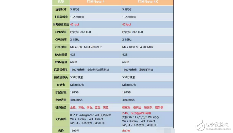 所謂紅米note4x高配版不過就是換了個(gè)手機(jī)殼而已