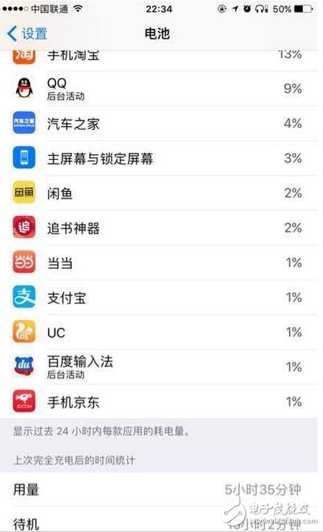　　前幾天蘋果發(fā)布iOS10.3正式版系統(tǒng)。大家最關(guān)注的就是流暢度和電量，蘋果的流暢度毋庸置疑，那么耗電方面怎么樣呢？小編特意給大家找了一些電量圖，以供大家參考（PS：小編的6s，對(duì)比beta4，感覺明顯耗電）。